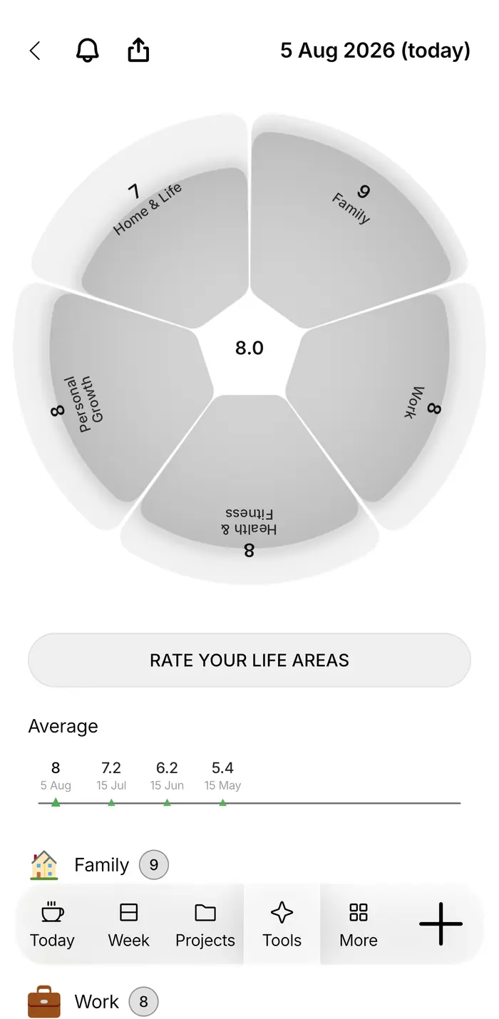 Project Wheel of Life feature