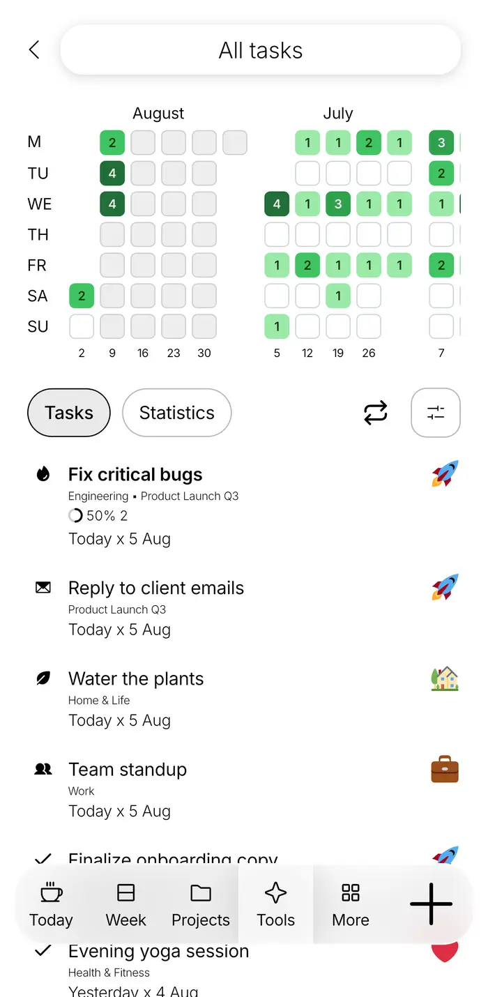 Project activity heatmap feature