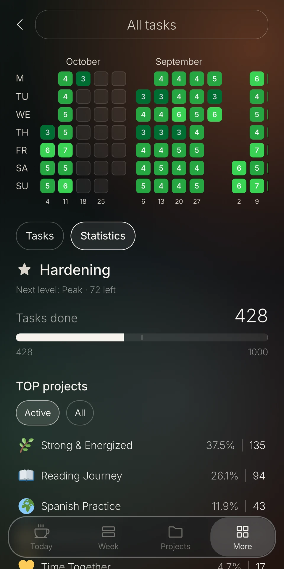 Project productivity heatmap in the Luxury glass theme