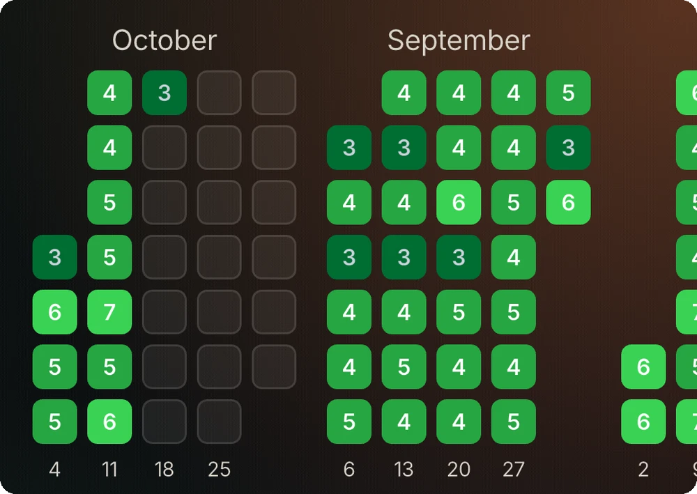 Productivity map with activity squares