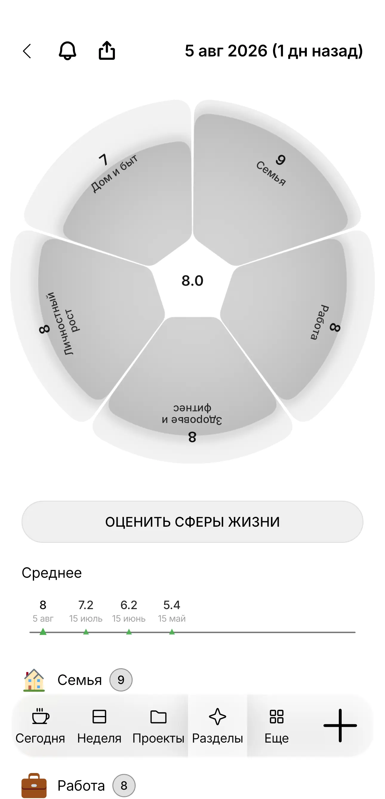 Колесо баланса в Project app